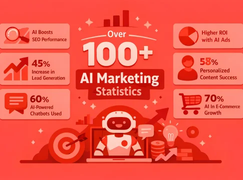 100+ AI Marketing Statistics
