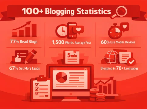 Blogging Statistics