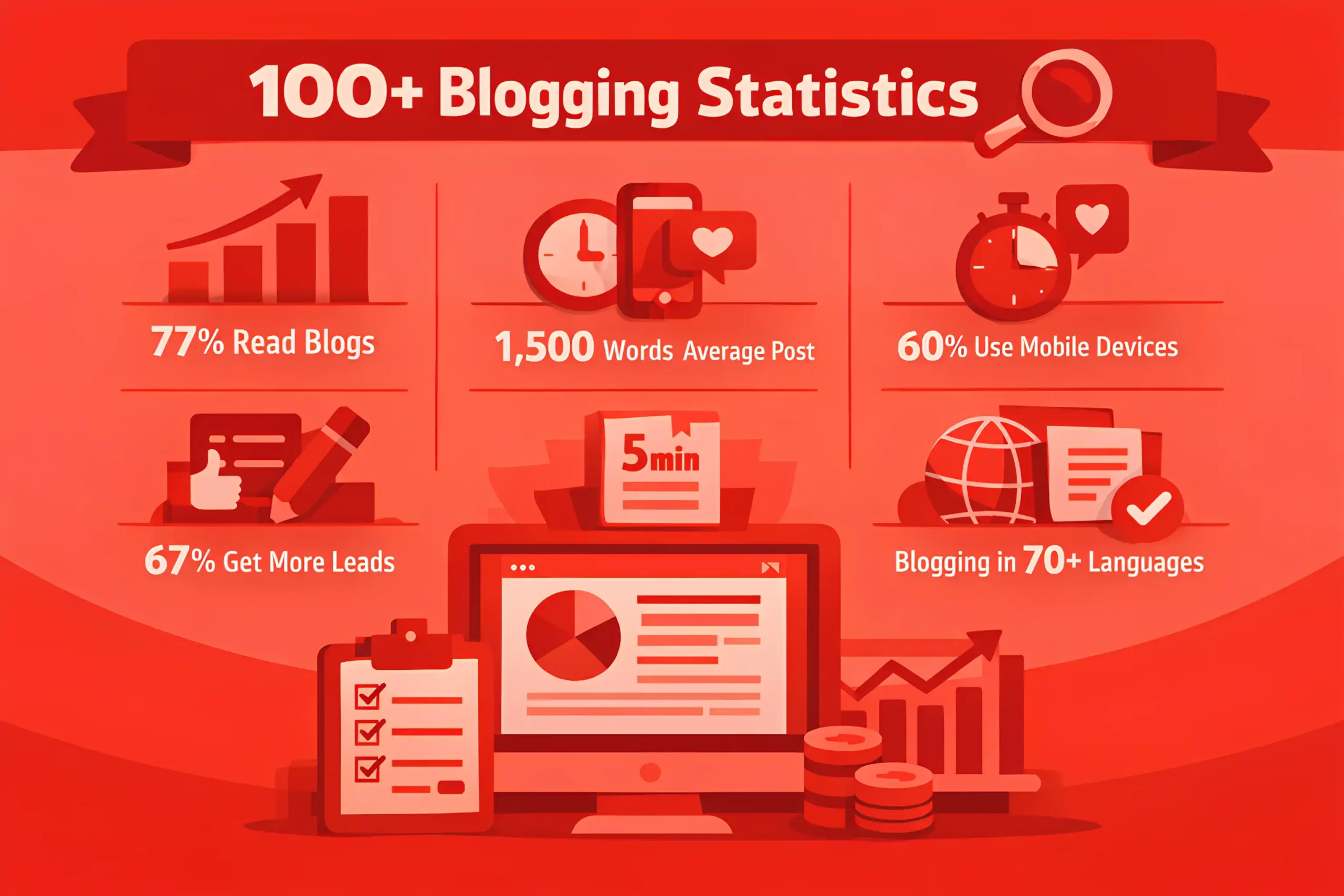 100+ Blogging Statistics for 2026 | NEWMEDIA.COM