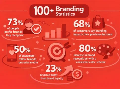 Branding Stats