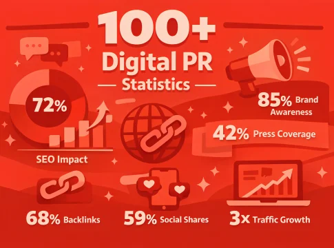 Digital PR Statistics