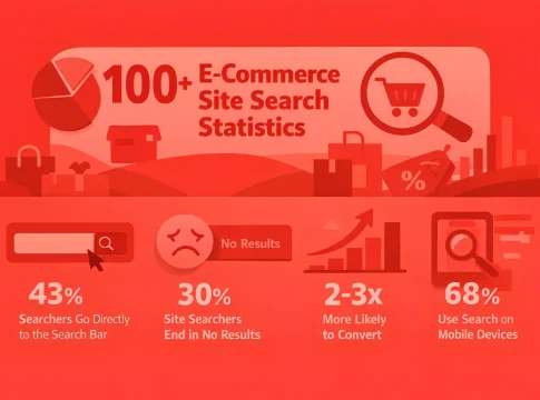 E-commerce statistics