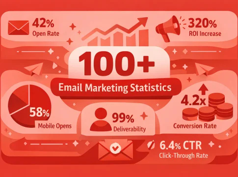 Email marketing statistics