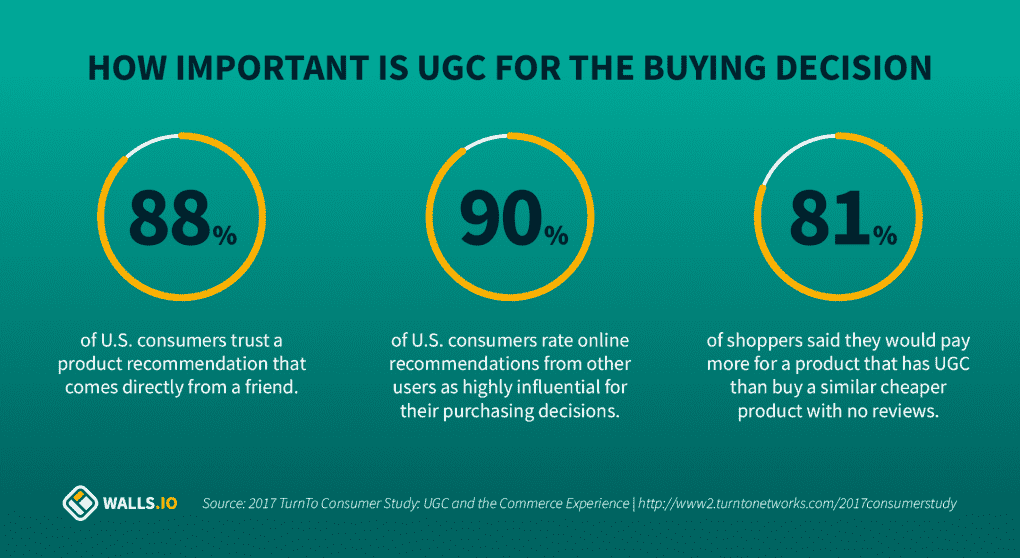 How Important is UGC for the Buying Decision