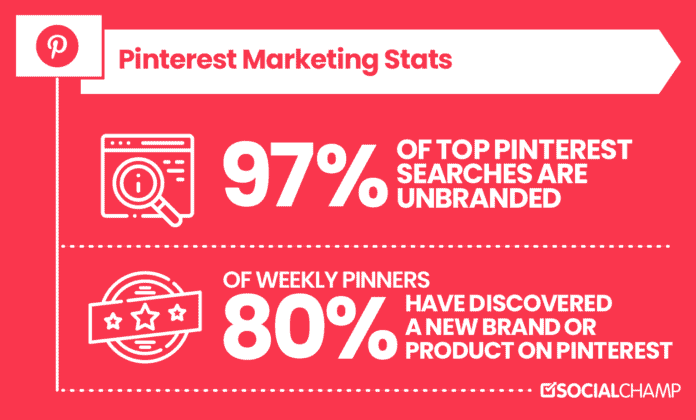 Marketing Statistics for Pinterest