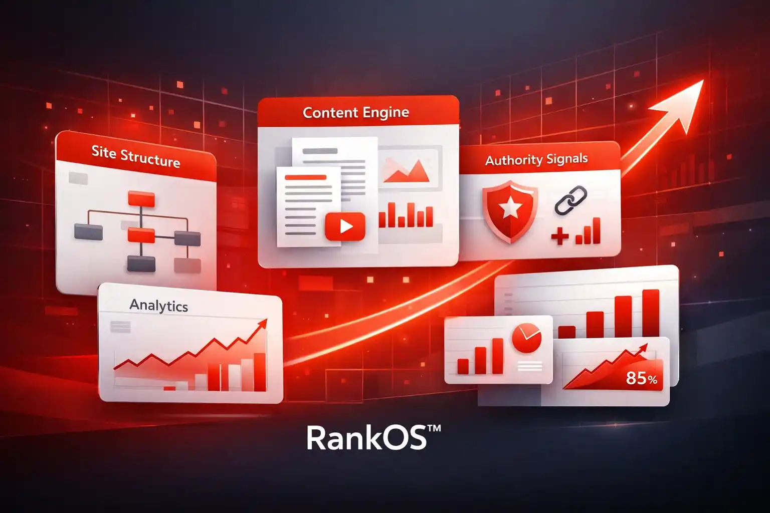 RankOS™: The Digital Growth Operating System Explained