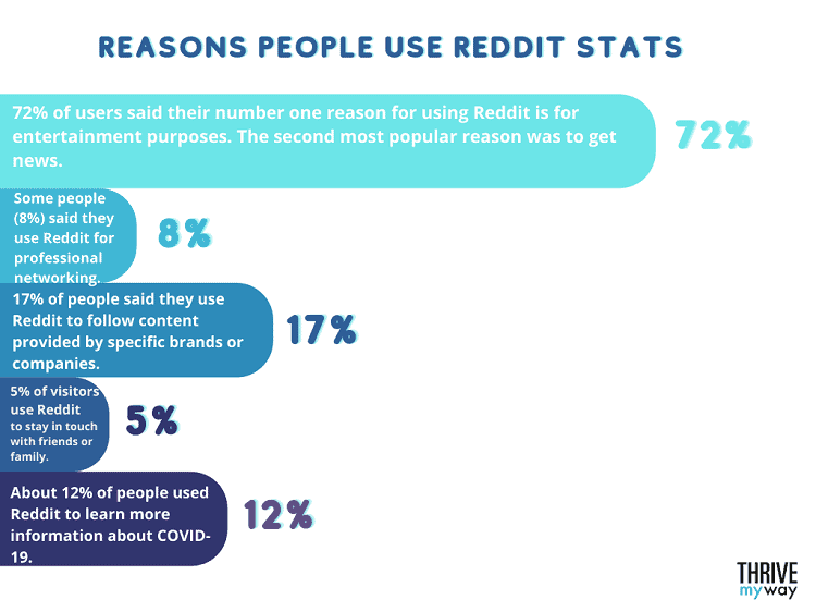 Reasons people use Reddit