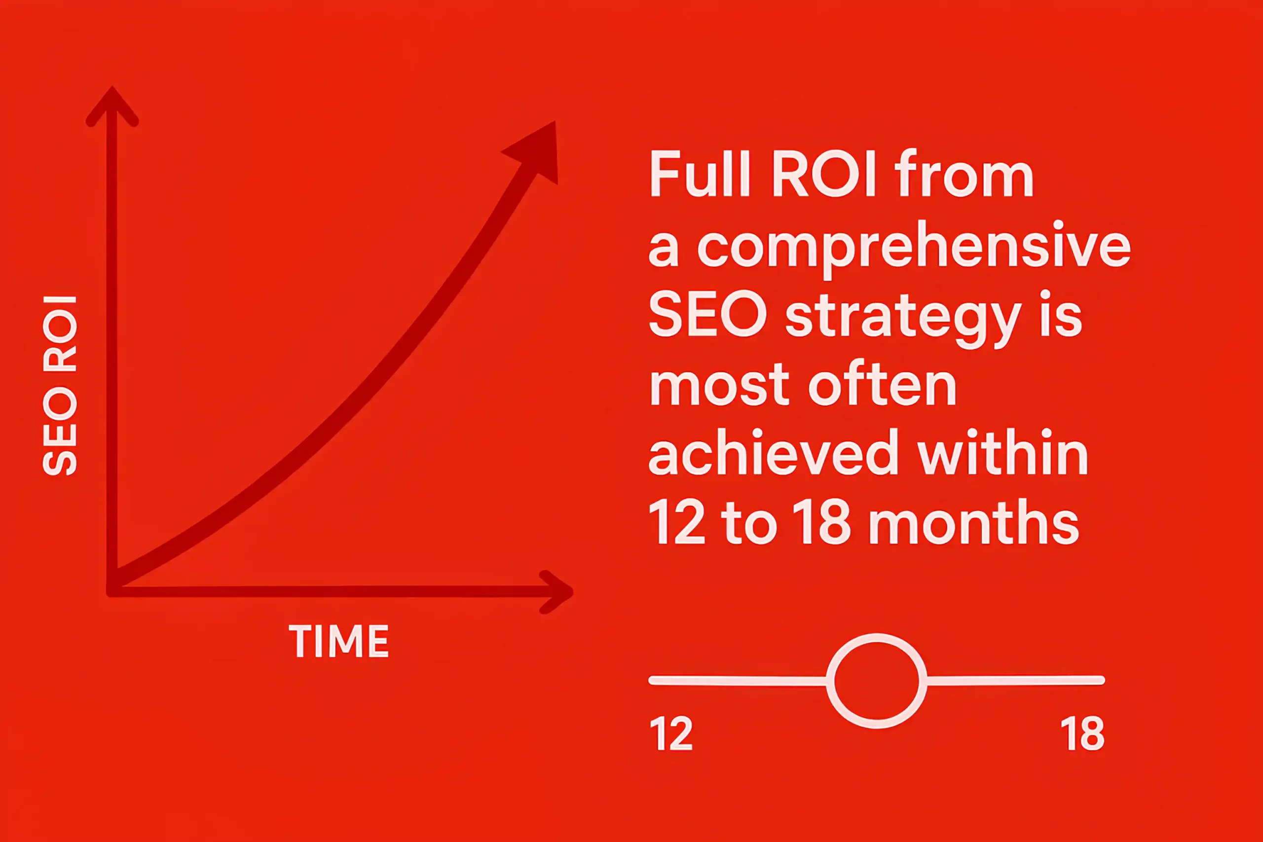 SEO ROI