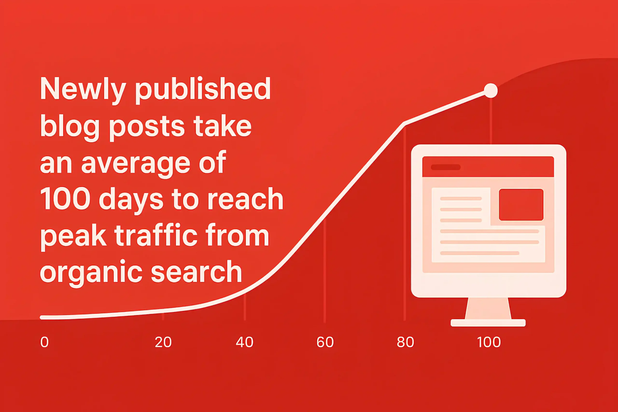 SEO blog content statistics