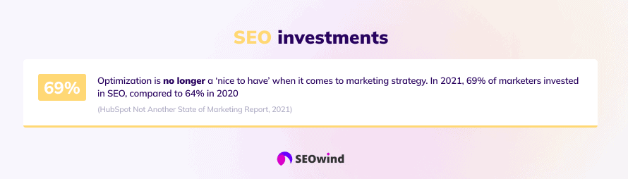 SEO investments