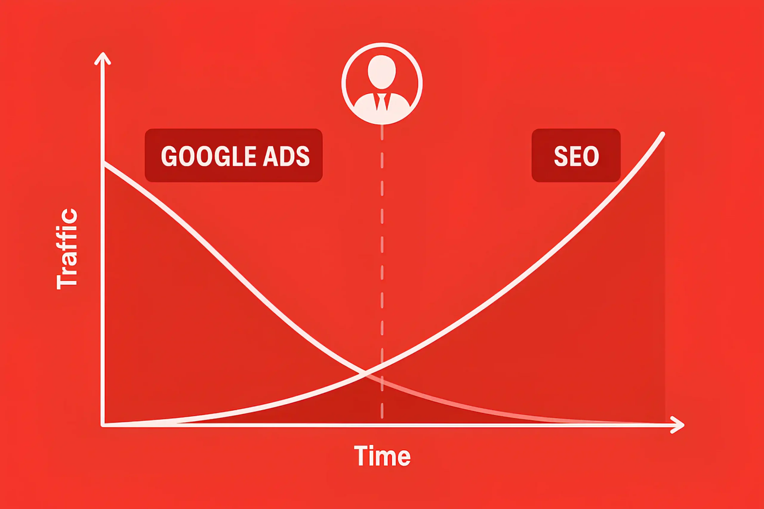 SEO vs PPC performance