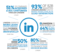 Statistics for LinkedIn