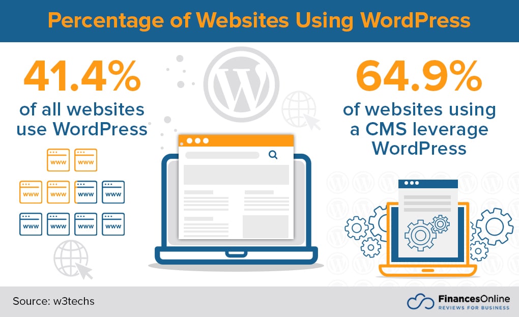WordPress websites statistics