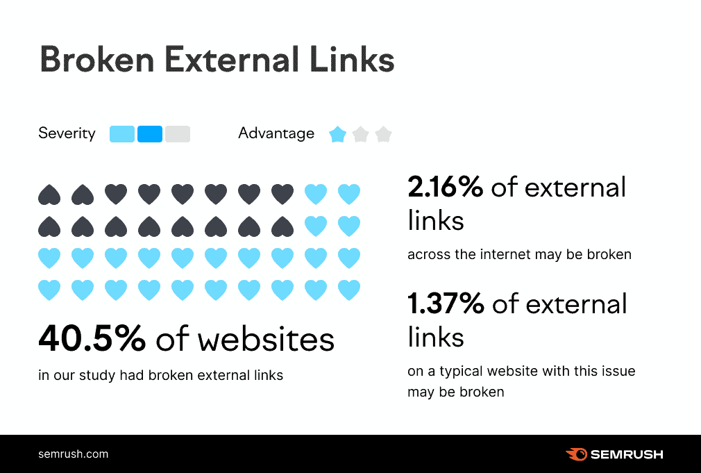 broken external links