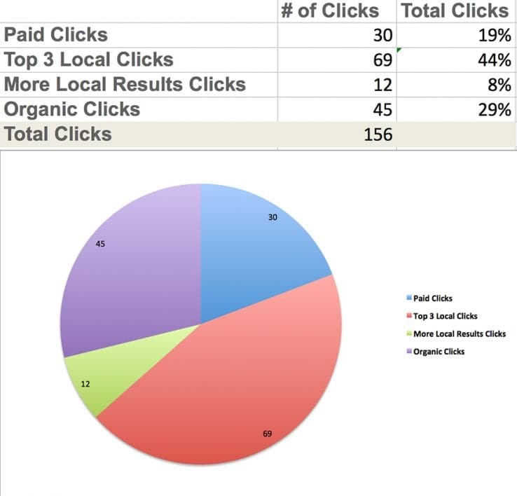 clicks chart