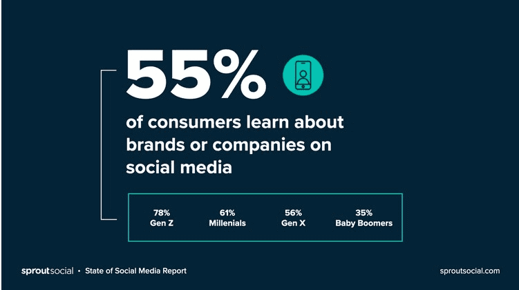 consumers on social media