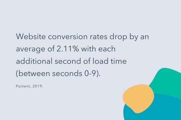 conversion rate drops for additional load time
