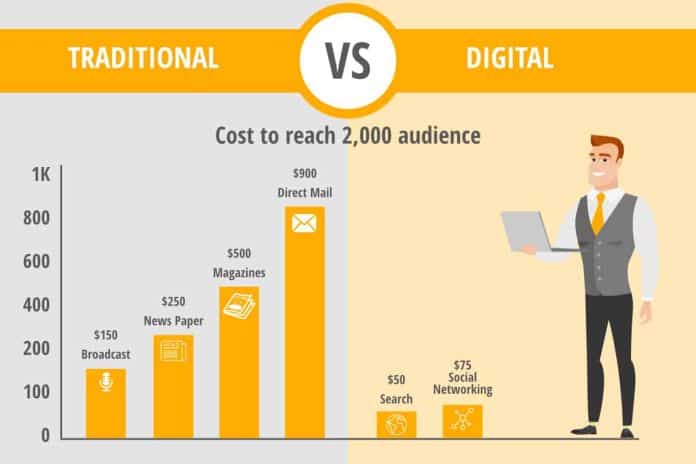cost of reach traditional vs digital
