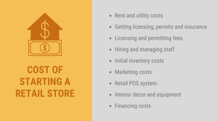 cost of starting a retail store