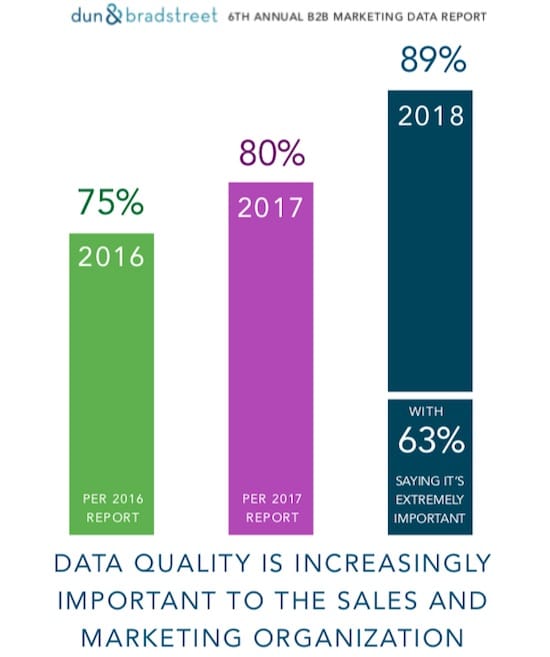 data quality importance