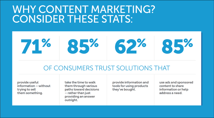definitive guide to engaging content marketing market consider these stats