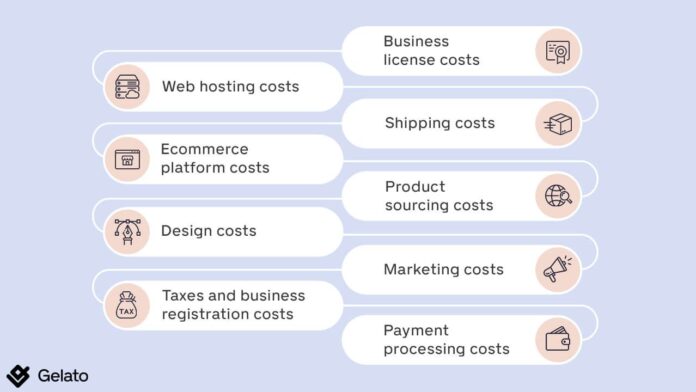 ecommerce store costs