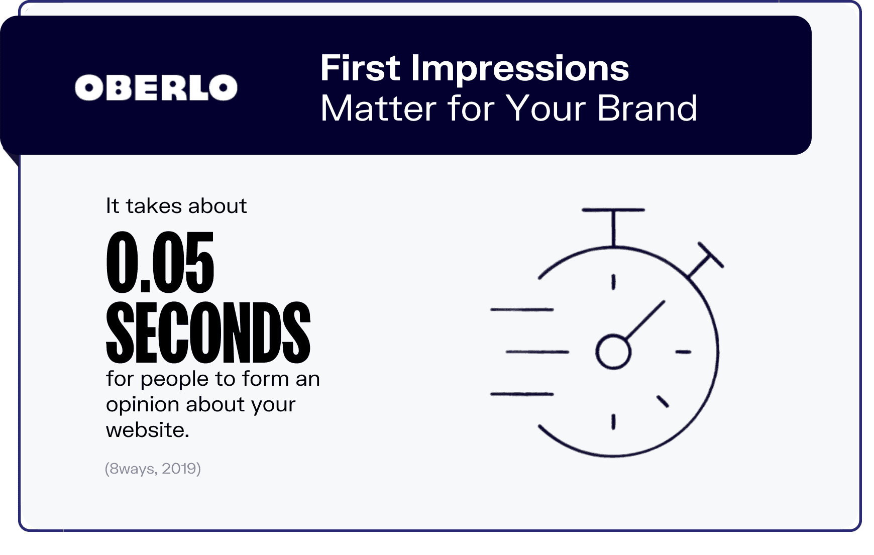 First impressions matter for your brand