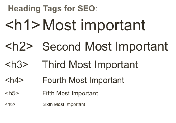 heading tags for seo