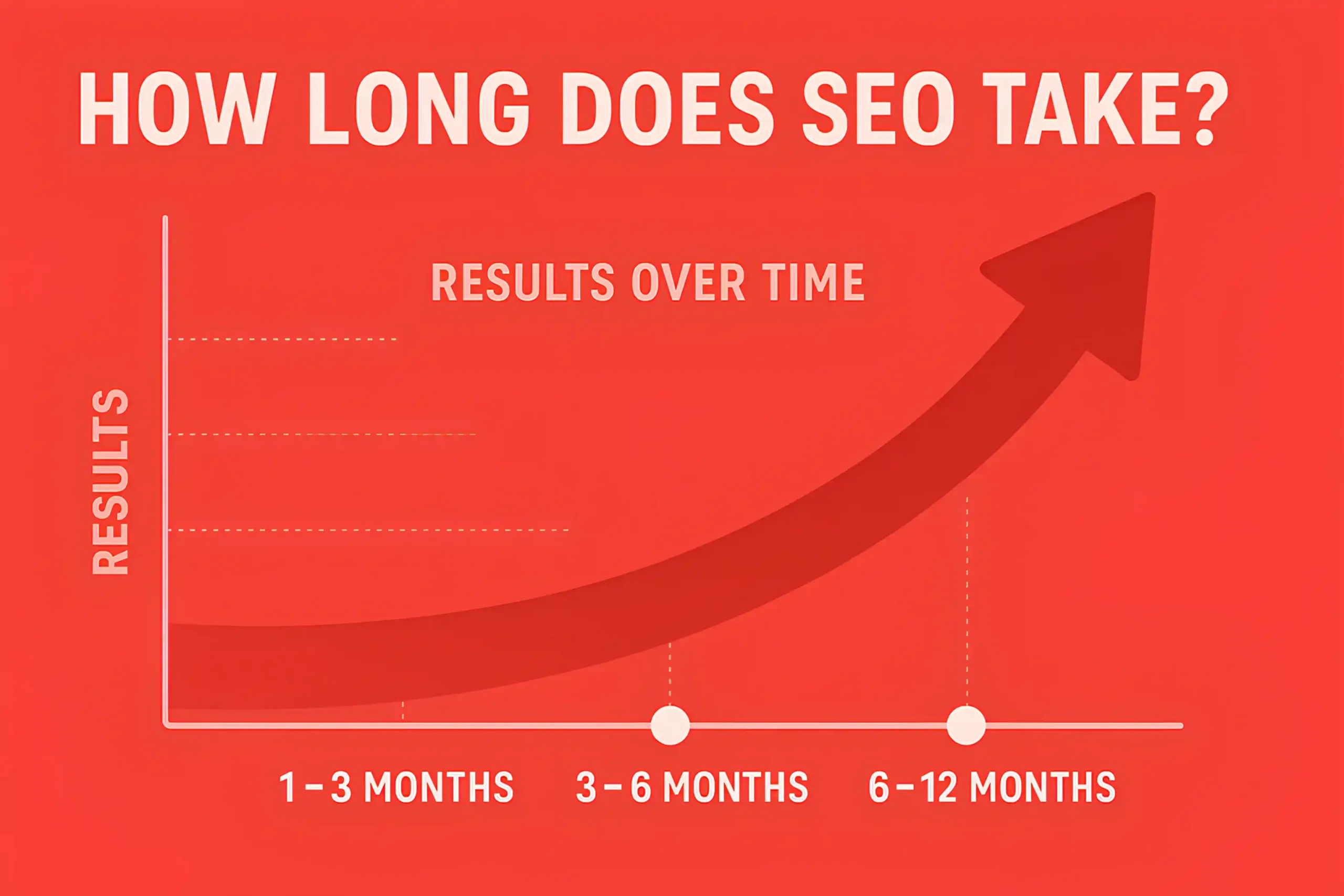 how long SEO takes