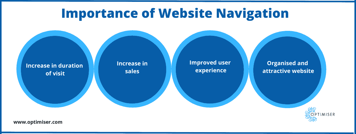 importance of website navigation
