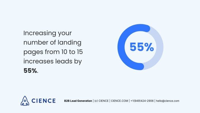 landing page statistics