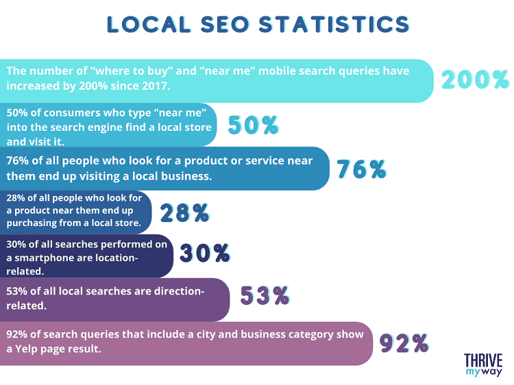 local seo statistics