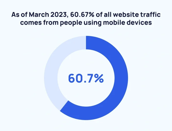 mobile device website traffic