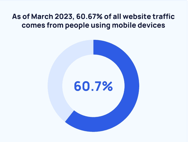 mobile devices traffic