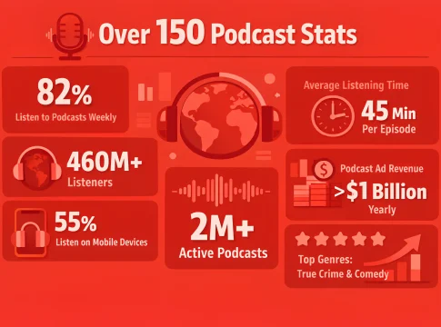 podcast statistics