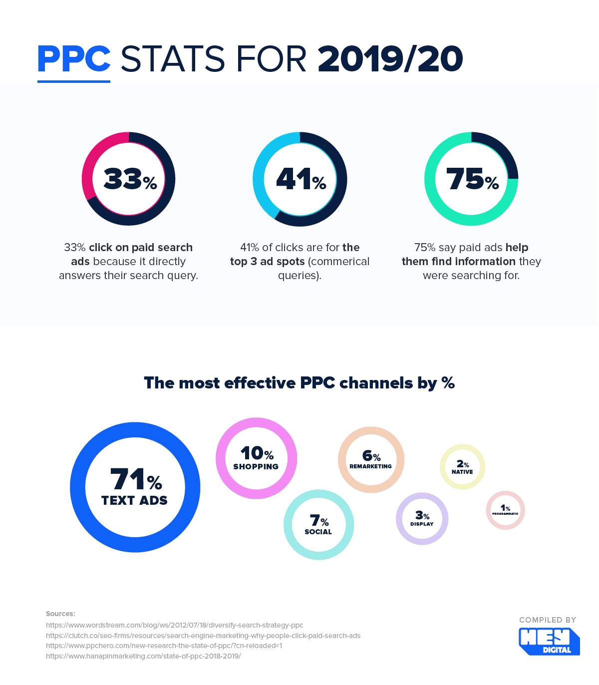 ppc stats for 2019-20