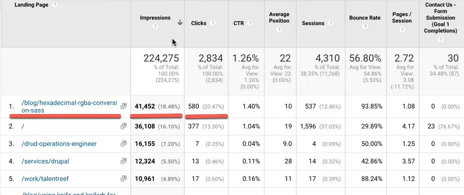 Google Analytics report for NEWMEDIA blog