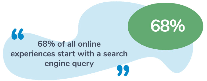 search engine query