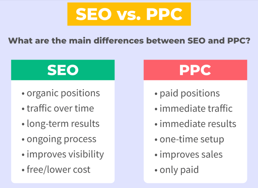 seo ppc main differences