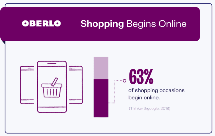 shopping begins online