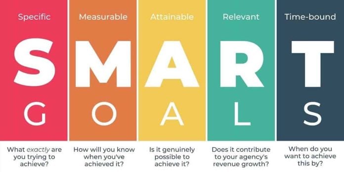 smart goals meaning in seo