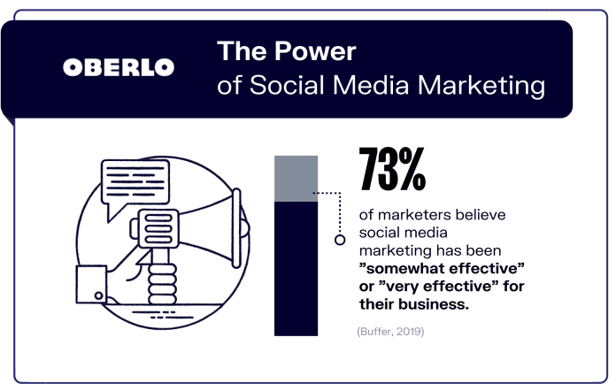 social media marketing statistics graphic