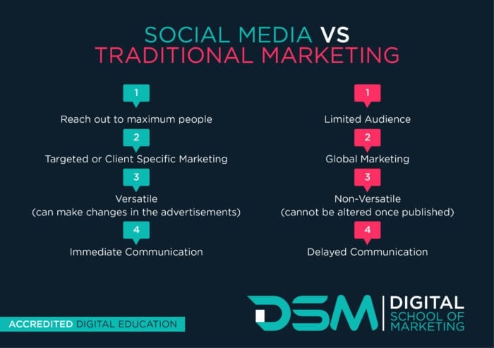 social media vs traditional marketing