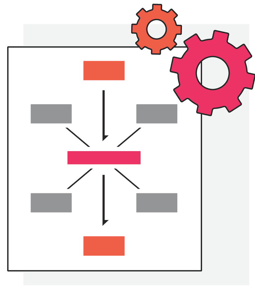 strategies