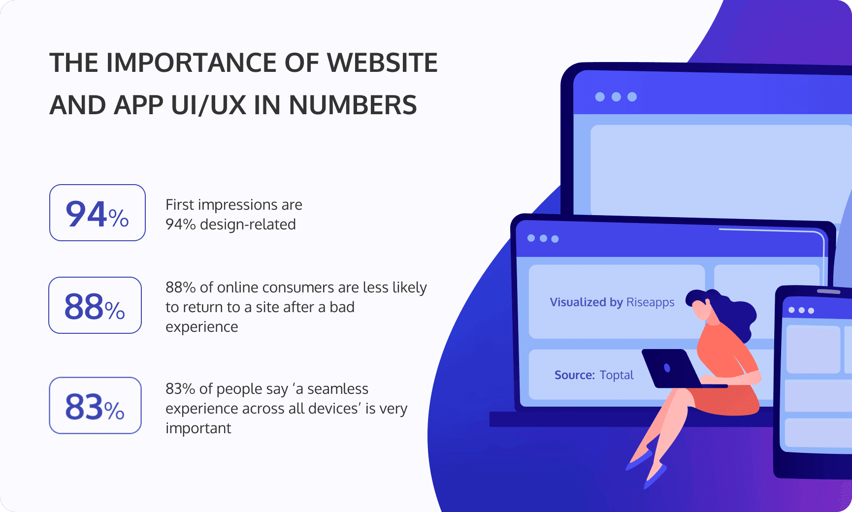 the importance of website