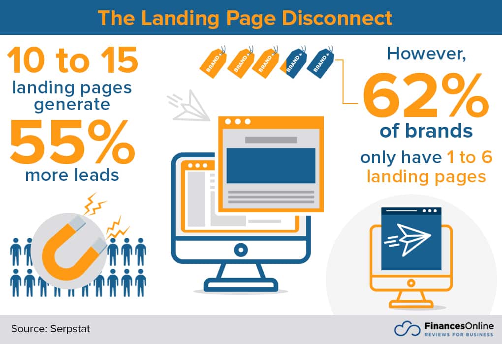 the landing page disconnect