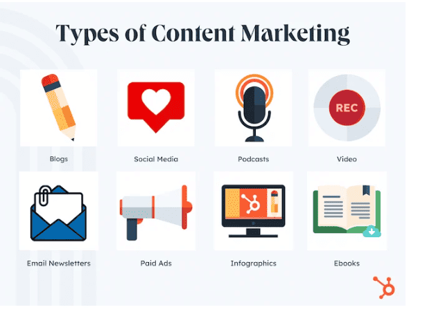 Types of content marketing