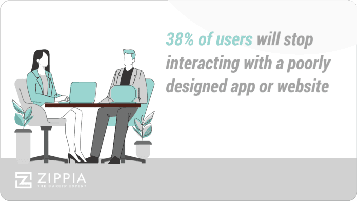 user interaction percent