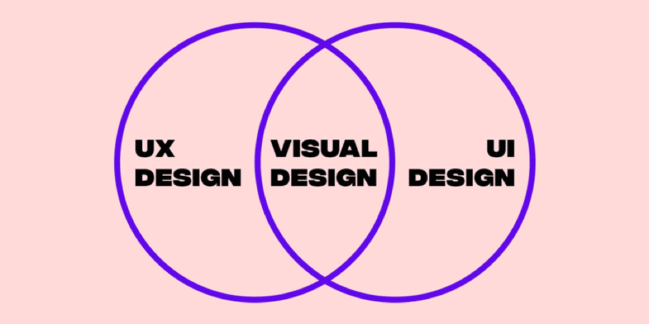 web design components