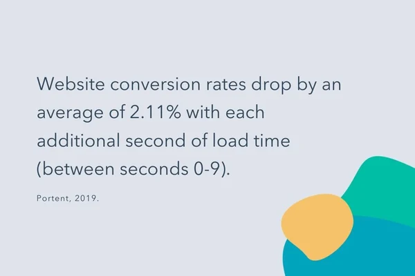 Website conversion rates